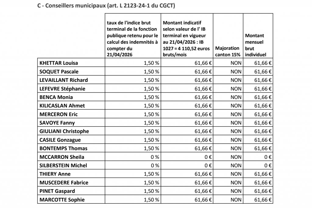 indemnités autres