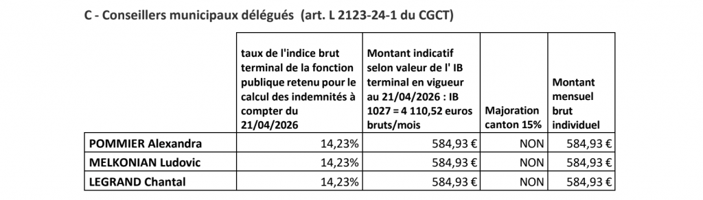 indemnités conseillers délégués