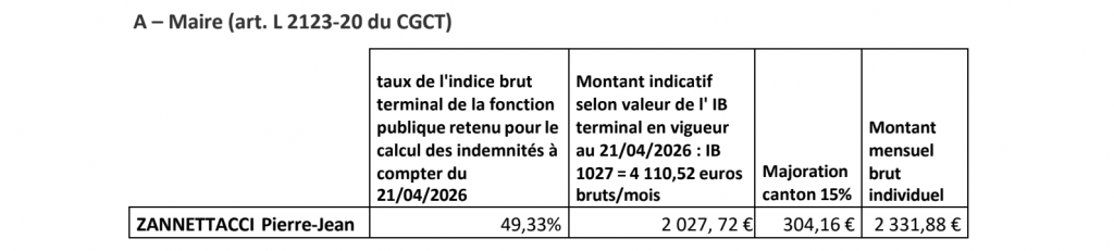 indemnités maire