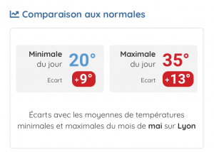 fortes chaleurs précoces